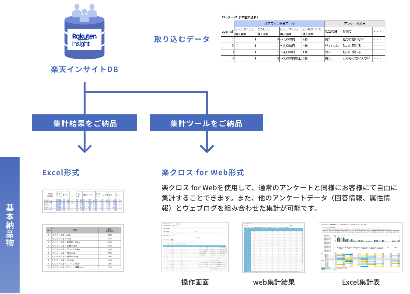 「基本納品物」のイメージ図